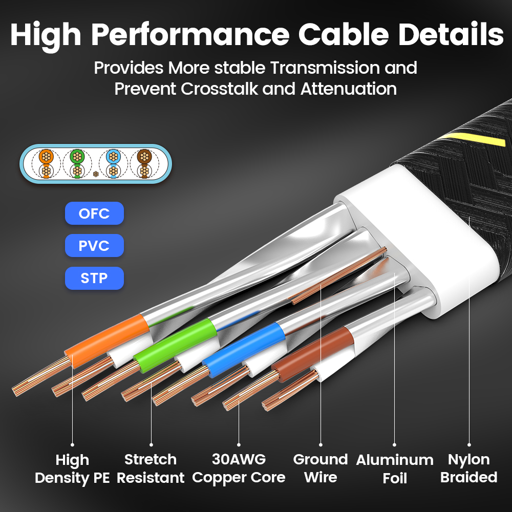 AMPCOM Network Cable Flat Slim - Power Over Ethernet บทวิจารณ์และราคา