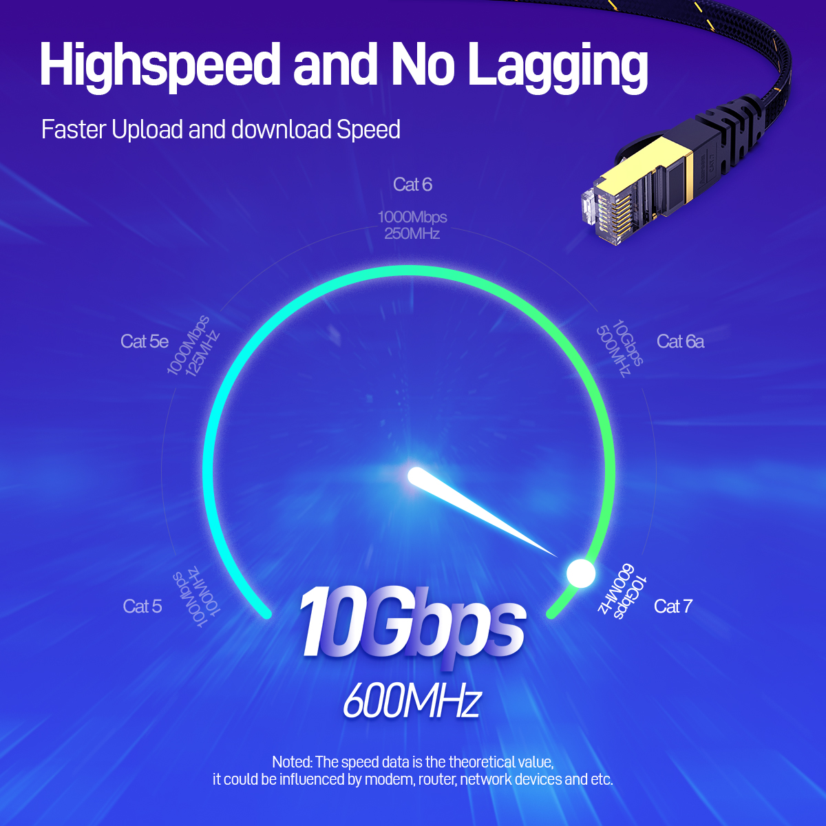 AMPCOM Network Cable Flat Slim - Power Over Ethernet บทวิจารณ์และราคา