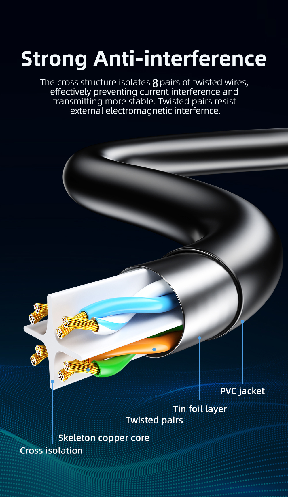 Cat6 Ethernet Cable  Gigabit H - Power Over Ethernet บทวิจารณ์และราคา