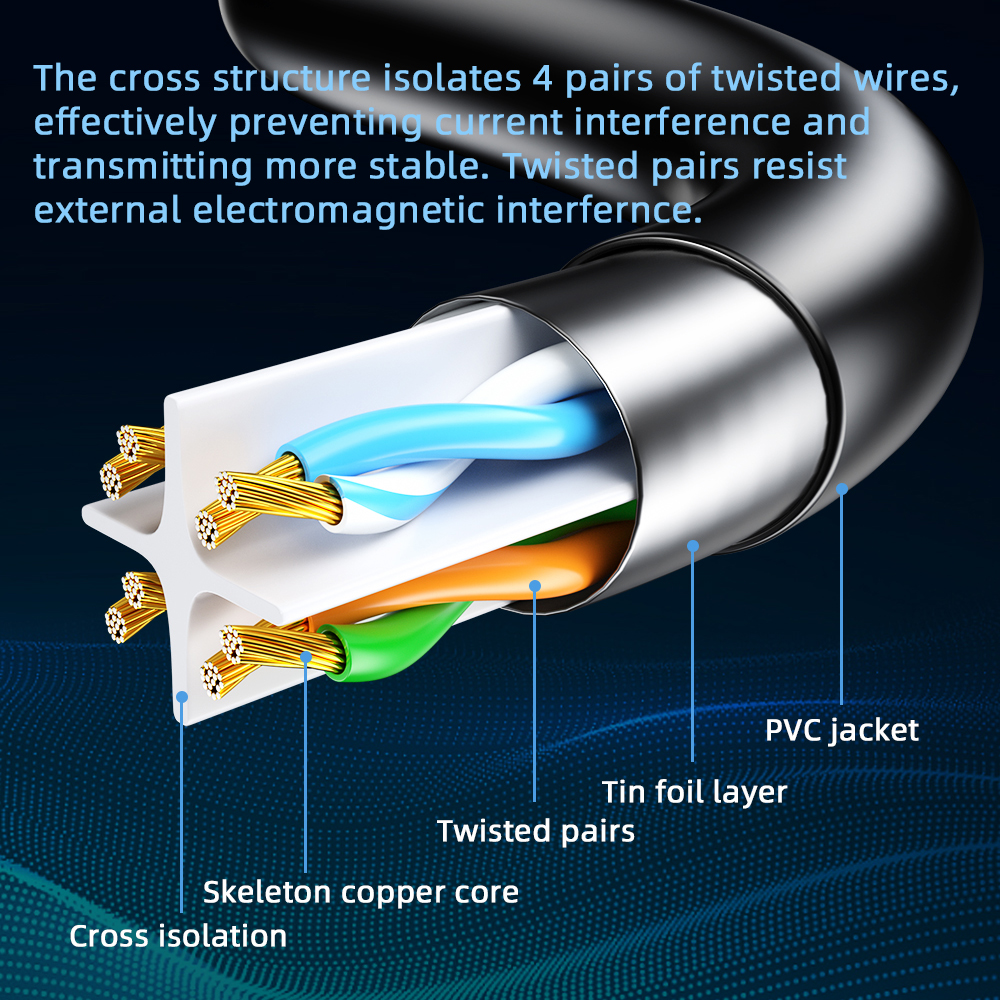 Ethernet Cable Cat6 Gigabit Hi - Power Over Ethernet บทวิจารณ์และราคา