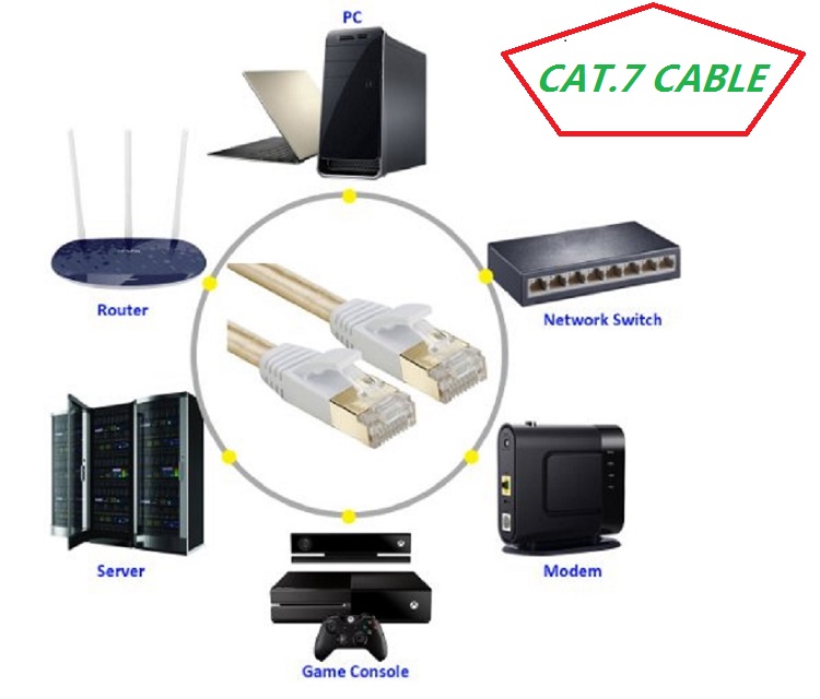 Pure copper core wire cat7 fla - Power Over Ethernet บทวิจารณ์และราคา