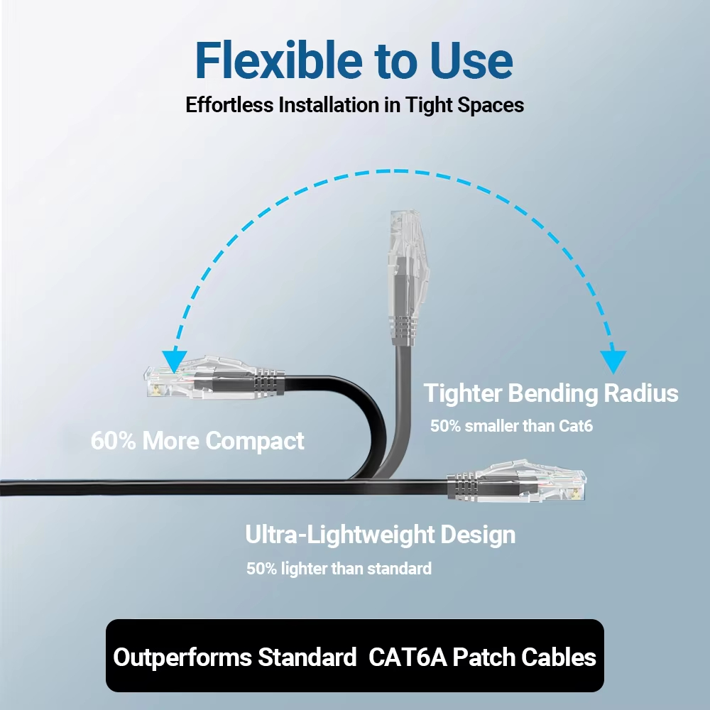 24Pack 0.1/0.15/0.2/0.3/0.5M C - Power Over Ethernet บทวิจารณ์และราคา
