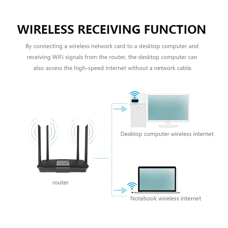 USB WIFI 6 Adapter RTL8188 Net - Gigabit Network Card บทวิจารณ์และราคา