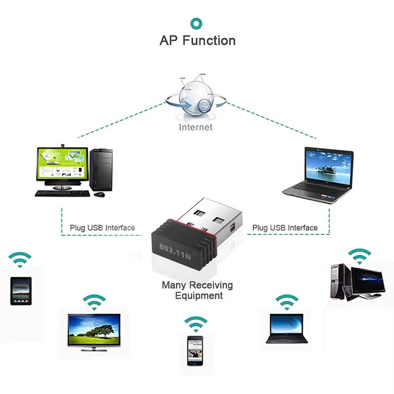 USB WIFI 6 Adapter RTL8188 Net - Gigabit Network Card บทวิจารณ์และราคา
